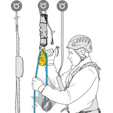 画像5: PETZL ペツル ジャグ レスキューキット [受注発注商品] (5)