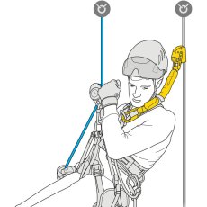 画像3: PETZL ペツル アサップ ソーバー アクセス (L071CB00) (3)