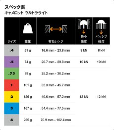 画像16: BlackDiamond ブラックダイヤモンド キャメロット ウルトラライト (16)