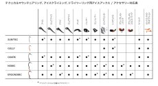 画像7: PETZL SUM’TEC ペツル サミテック (7)