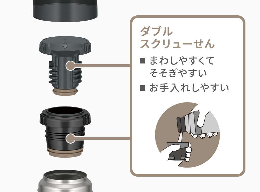 特別価格 Thermos サーモス ステンレスボトルffx 501 500ml カモシカオンラインショップ