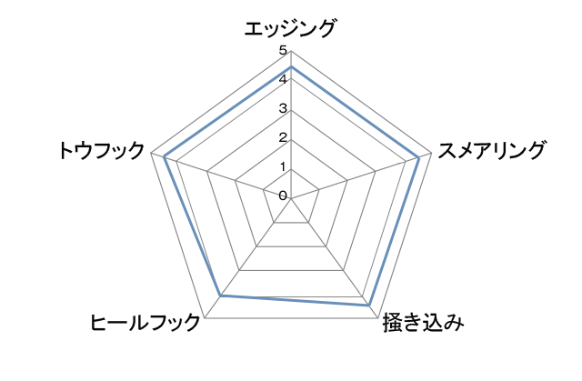 UNPARALLEL FLAGSHIP アンパラレル フラッグシップ