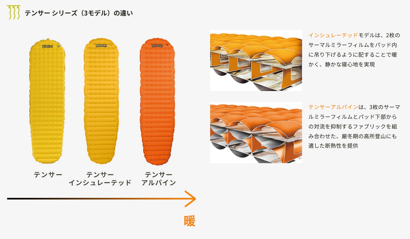 日本製通販NEMO ニーモ テンサーアルパイン レギュラー マミー アウトドア寝具